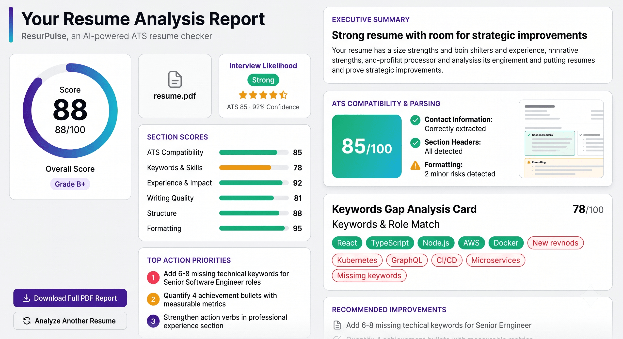 ResuPulse AI ATS Resume Score Dashboard Preview showing an 88 out of 100 score and keyword analysis